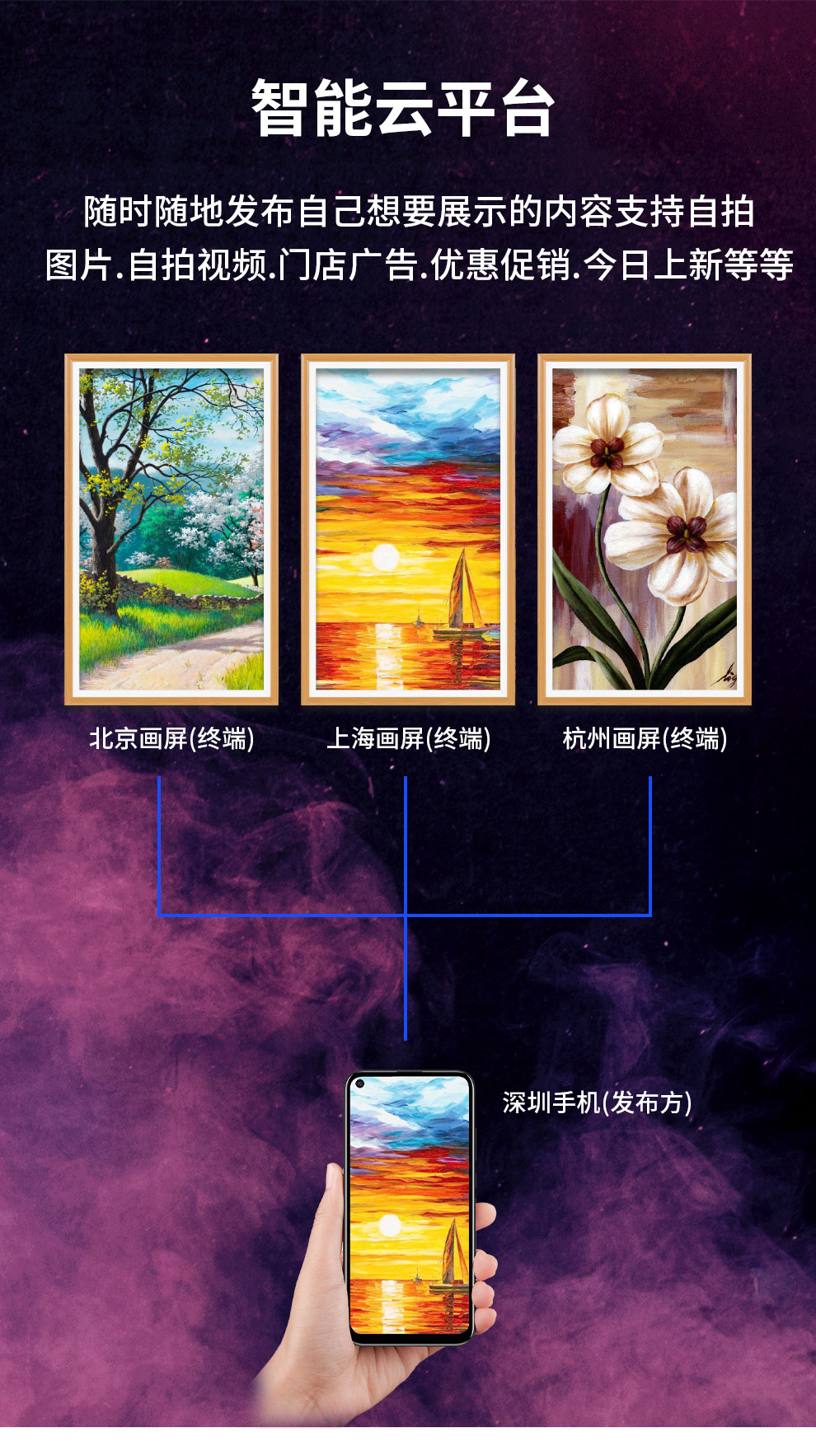 畫屏廣告機(jī)